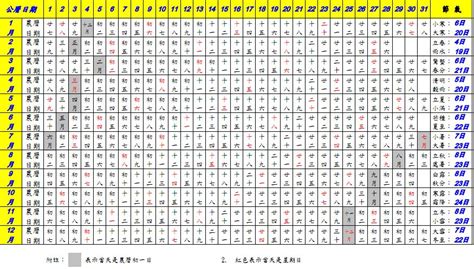 82年農曆|農曆換算、國曆轉農曆、國曆農曆對照表、農曆生日查。